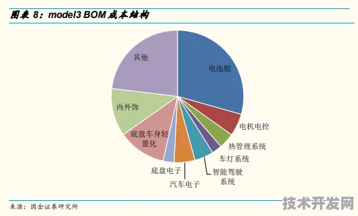 特斯拉技术规模化与区块链成本革命，2025年后的产业重构路径解析