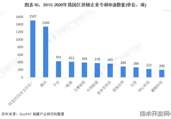 特斯拉技术规模化与区块链成本革命，2025年后的产业重构路径解析
