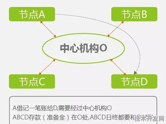特斯拉技术规模化与区块链成本革命，2025年后的产业重构路径解析