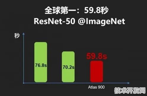中兴ERNIE 4.0训练效率暴增313.8%2025年AI训练新范式解析与未来十年技术预判