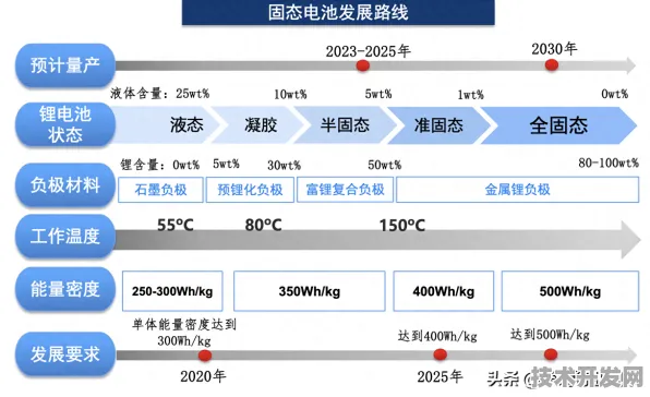 申城技术前沿：上海唐锋产业化加速，全固态电池建设全球首个商业化项目，获上海自贸区政策支持