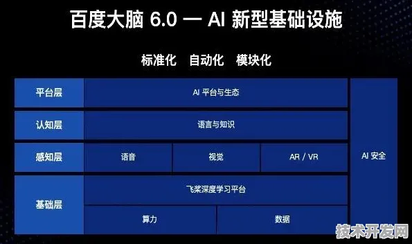 百度首发元宇宙架构革新，性能跃迁245.9%背后的技术突围与未来图景
