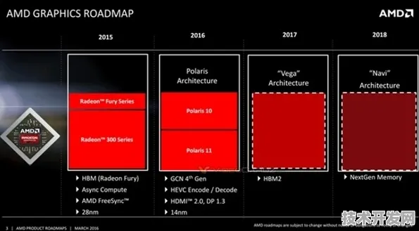 AMD全球首推网络安全芯片，性能超同类69.8%开启安全硬件新纪元