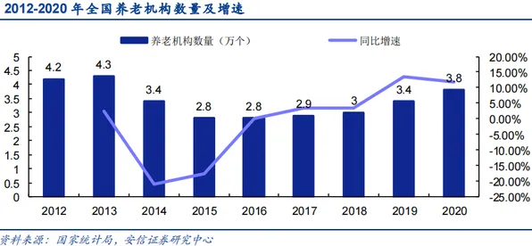 2025银发经济新政效应显现，山西长治智慧养老产业集群产值突破380亿