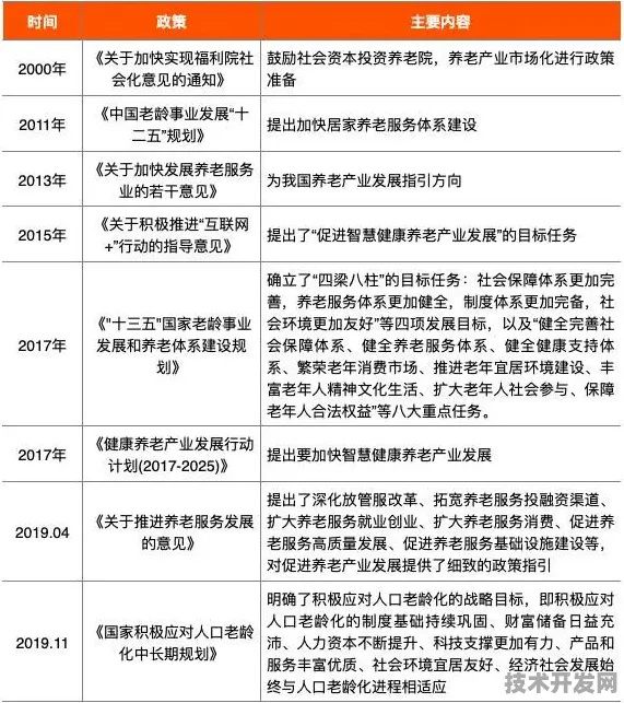 2025银发经济新政效应显现，山西长治智慧养老产业集群产值突破380亿