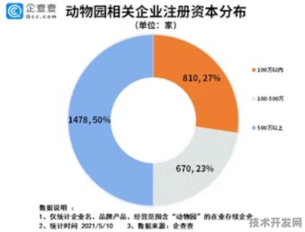 澳门智慧文旅投资增长10.5%2025年新规划背后的技术革新与未来展望