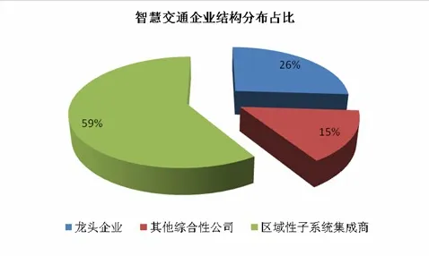 澳门智慧交通新规划投资增长19.5%2025年9月18日后的技术革新与未来展望