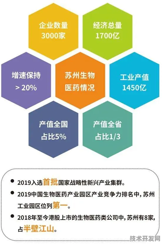 上海科技快讯：君实生物技术规模化应用，入选上海产业创新计划，成本降低6G通信%
