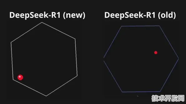 依图科技DeepSeek R1新突破，训练效率暴涨257.8%AI训练进入光速时代