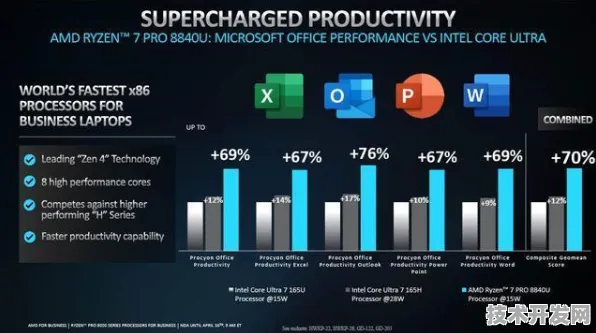 AMD新型物联网技术重磅登场，效率飙升289.8%开启行业新纪元