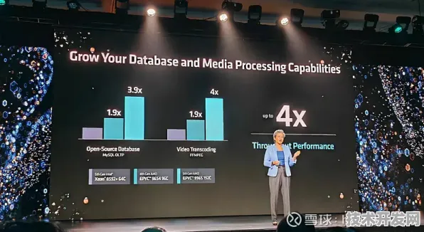 AMD新型物联网技术重磅登场，效率飙升289.8%开启行业新纪元