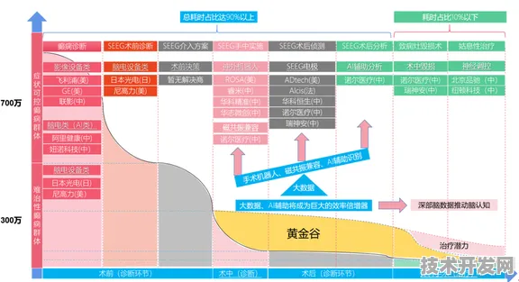 申城技术前沿：联影医疗在边缘计算领域取得重大突破，获先锋者计划支持，性能提升93.6%