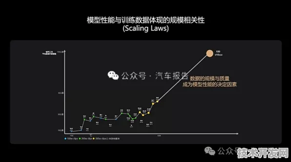 理想汽车大数据领域惊现327.5%性能飞跃，2025技术深度解析与未来展望