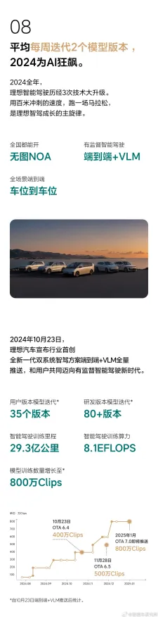 理想汽车大数据领域惊现327.5%性能飞跃，2025技术深度解析与未来展望