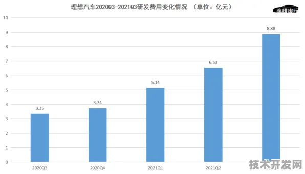 理想汽车大数据领域惊现327.5%性能飞跃，2025技术深度解析与未来展望