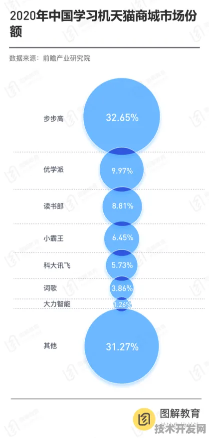 科大讯飞技术规模化应用，成本降低 58.32%背后的 AR 技术革命与未来图景