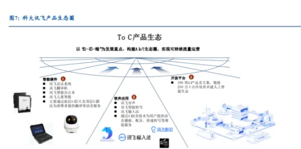 科大讯飞技术规模化应用，成本降低 58.32%背后的 AR 技术革命与未来图景
