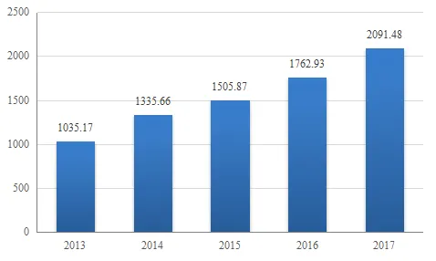 倒计时三年，湖北数字金融产值突破9603亿背后的技术跃迁与未来图景