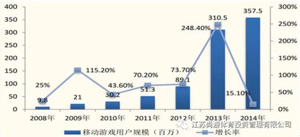 倒计时三年，湖北数字金融产值突破9603亿背后的技术跃迁与未来图景
