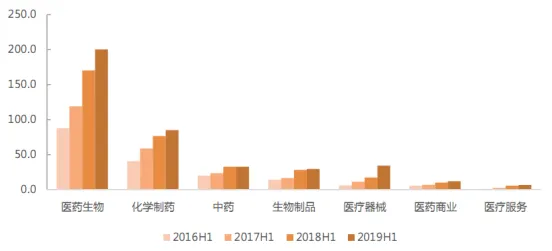 沪上创新速递：浦东生物医药基地企业拼多多在疫苗研发实现技术突破，临床试验效率提高58.8%