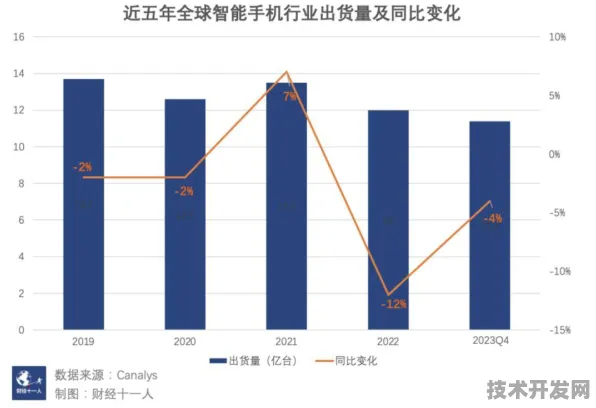 vivo物联网新突破，效率跃升366.1%背后的技术革命与未来图景