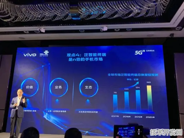 vivo物联网新突破，效率跃升366.1%背后的技术革命与未来图景