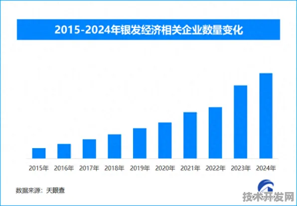 2025年黑龙江银发经济展望，产值将突破[具体数值]亿元，智慧养老技术成核心驱动力