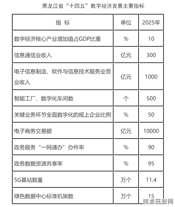2025年黑龙江银发经济展望，产值将突破[具体数值]亿元，智慧养老技术成核心驱动力