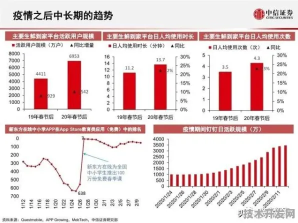商汤科技领航国际标准制定，大数据主导下的技术革新与未来展望