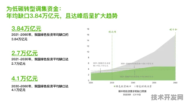 倒看陕西绿能革命，一场政策撬动的万亿级产业重构实录