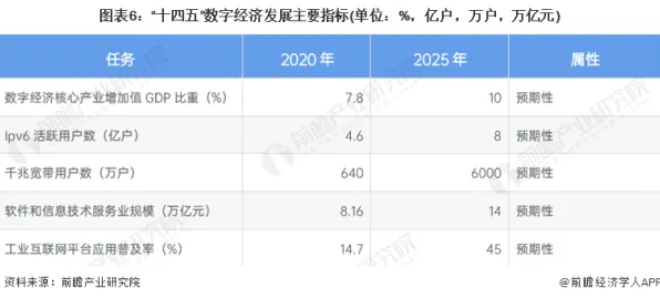 倒叙解读，浙江数字金融新政如何重塑2025年金融市场格局—从未来数据看政策前瞻性