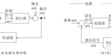 438%性能跃升！澜起科技光子芯片突破，开启光电融合新纪元