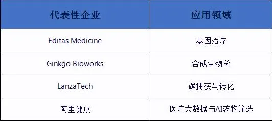 云从科技生物计算技术突破，规模化应用开启行业新纪元，成本直降38.72%背后的技术革命