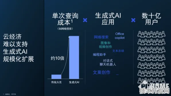 云从科技生物计算技术突破，规模化应用开启行业新纪元，成本直降38.72%背后的技术革命