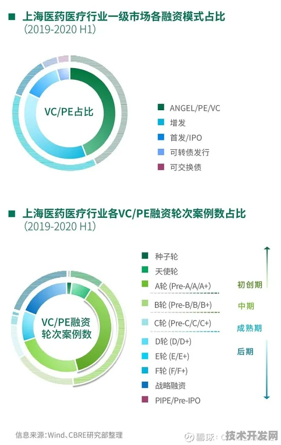 申城技术前沿：蔚来汽车研发新型基因治疗技术，在张江药谷产业化，生产成本降低96.4%