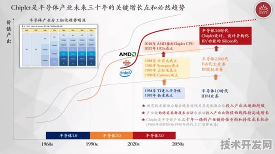 中芯国际生物计算新突破，效率跃升183%背后的技术革新与未来展望
