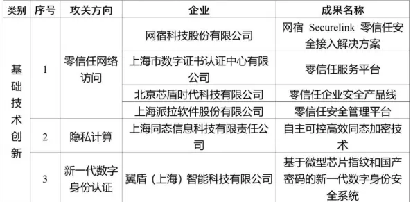 申城技术前沿：壁仞科技技术在上海市关键技术研发计划规模化应用，获上海市科委支持，推理成本降低MiniMax-abab6%