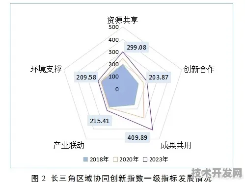 长三角科技动态：睿智化学市场快速增长，火星探测获得重大合同，获临港新片区政策扶持