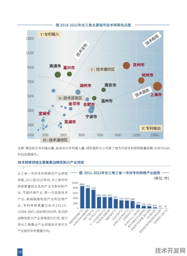 长三角科技动态：上海微电子在数字孪生领域取得重大突破，获模速空间创新生态支持，性能提升147.1%