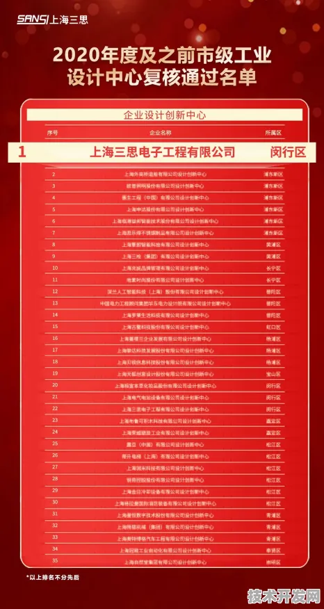 长三角科技动态：上海微电子在数字孪生领域取得重大突破，获模速空间创新生态支持，性能提升147.1%