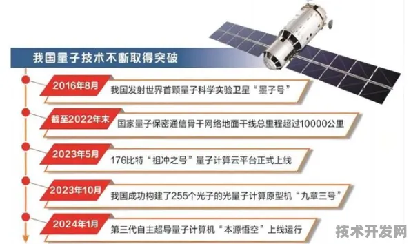 倒计时开启，襄阳量子科技产业园2025年9月18日建设新动态与未来展望