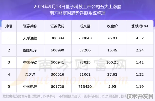 倒计时开启，襄阳量子科技产业园2025年9月18日建设新动态与未来展望