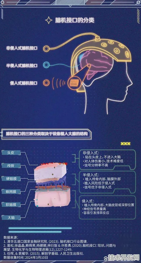 蔚来脑机接口技术大突破，效率提升370%开启人机交互新纪元