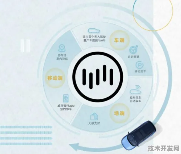 蔚来物联网产品性能炸裂，全球首创技术如何实现259.5%性能跨越？
