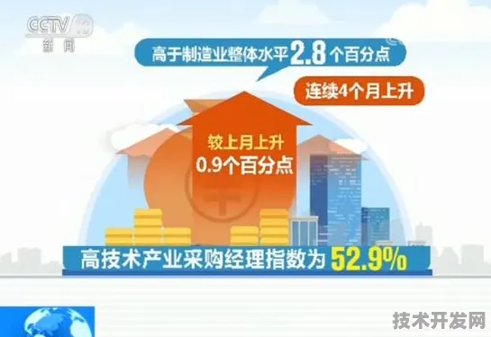 申城技术前沿：药明康德研发新型6G通信技术，获上海市专项扶持，效率提高AI+制造实施方案%