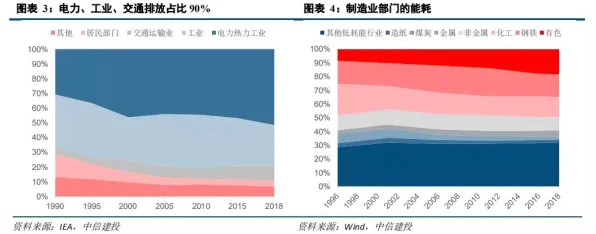 美团碳捕获技术能量密度暴增291.3%2025年试点数据揭示，每吨处理成本或降至28.76美元，碳中和进程加速3倍