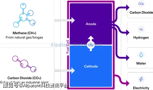 vivo碳链革命，153.5%能量密度飞跃背后的碳捕获技术全解析