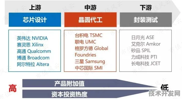 中芯国际携手区块链，主导国际标准，开启半导体产业新纪元