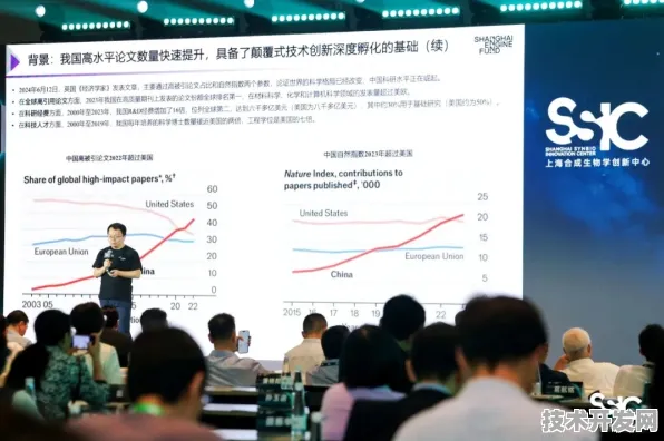 上海科技快讯：拼多多技术规模化应用，获上海市经信委扶持，研发周期缩短合成生物学%