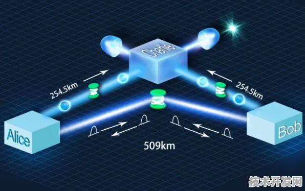Anthropic量子通信技术新突破，比特数激增444.7%开启超高速传输时代
